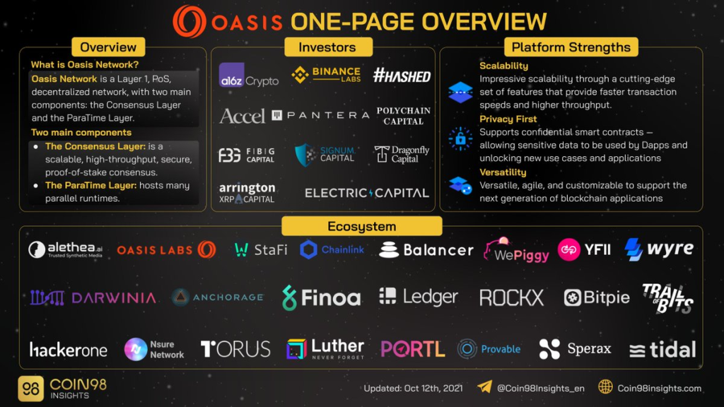 Cosmos Ecosystem: ระบบนิเวศที่มีการบรรจบกันแบบสุดขั้ว