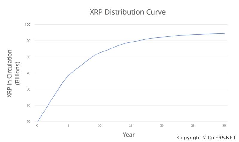 Apa itu Ripple, XRP?  Ripple & XRP Lengkap (detail)