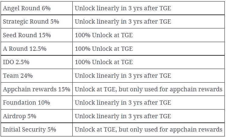 Apa itu Jaringan Gurita (OCT)?  Semua yang perlu Anda ketahui tentang OCT Token