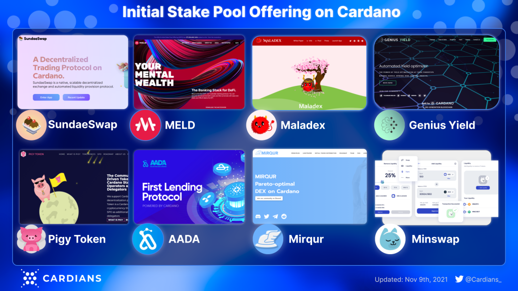 Initial Stake Pool Offering (ISPO) - Metode penggalangan dana bebas risiko Cardanos