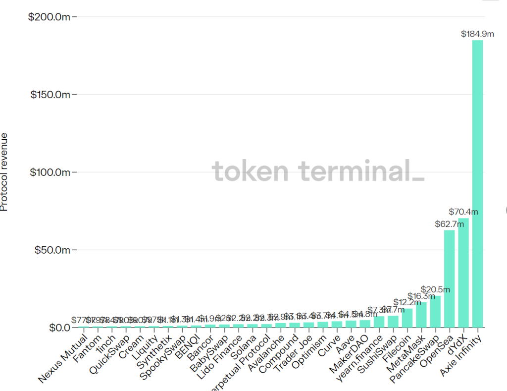 Apakah analisis asas?  Bagaimana untuk melakukan analisis asas dengan berkesan dalam Crypto