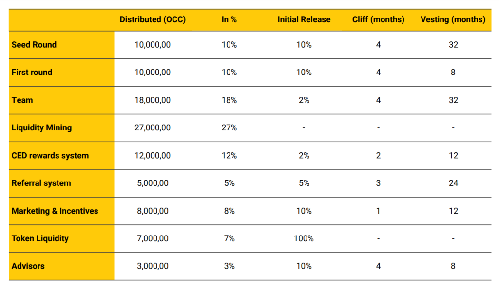 Occam Finans (OCC) nedir?  OCC Token hakkında bilmeniz gereken her şey