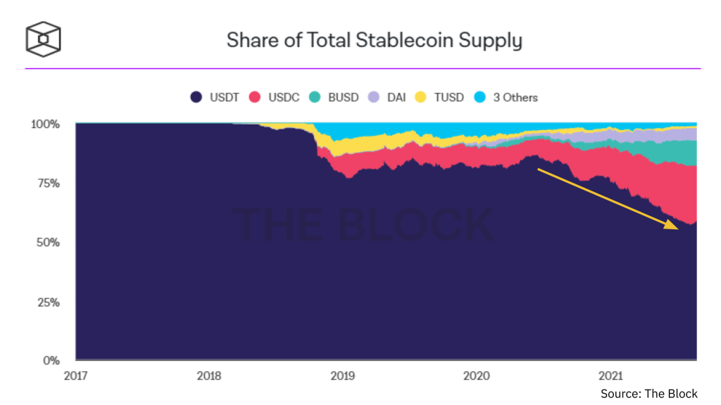 Stablecoin-analyse: het "kompas" dat door de cashflow van crypto navigeert