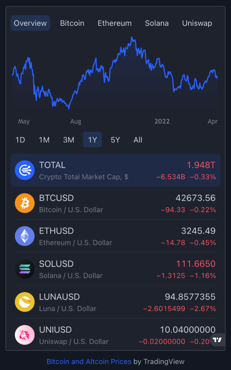 TradingView คืออะไร?  วิธีใช้ TradingView สำหรับผู้เริ่มต้น (2022)