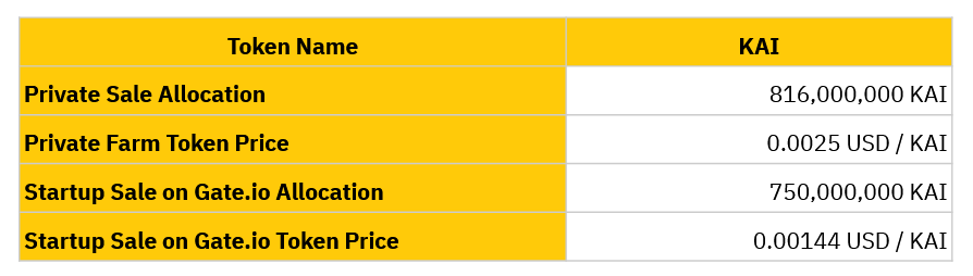 Apa itu Kardia Chain (KAI)?  Set lengkap KAI .cryptocurrency