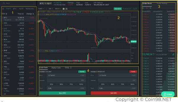 후플로어란?  AZ에서 Hoo exchange 등록 및 사용 지침