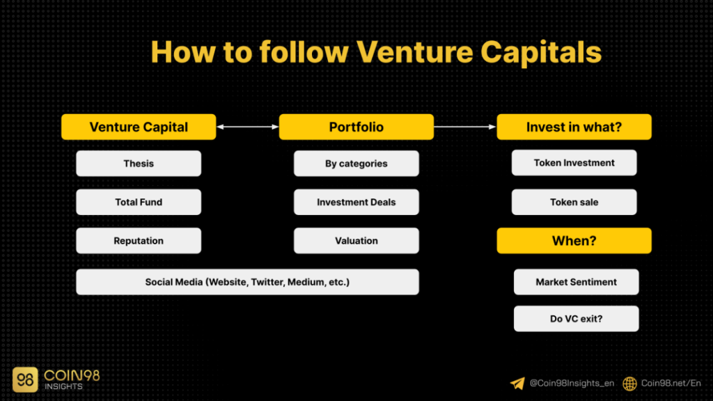 Co to jest kapitał wysokiego ryzyka?  Top Venture Capital w Crypto (2022)