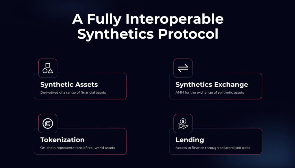 Persistence One Ecosystem - Connecter la finance traditionnelle à la cryptographie