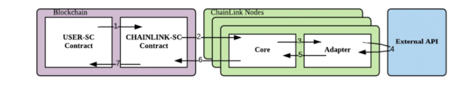Chainlink (LINK) nedir?  LINK Token hakkında bilmeniz gereken her şey