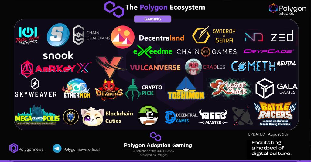 Polygon Network mengakuisisi Hermez Network, NFT Gaming di Polygon berkembang dengan baik