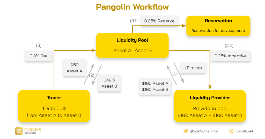 Pangolin Activity Pattern Analysis (PNG) - Is het overgewaardeerd?