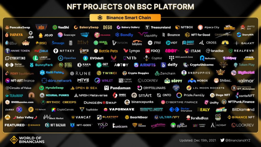 Écosystème BNB Smart Chain (BSC) - De DeFi à MetaFi