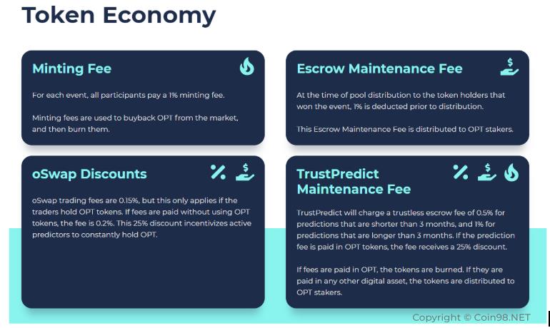 ما هو OpenPredict (OPT)؟  مجموعة كاملة من OPT cryptocurrency