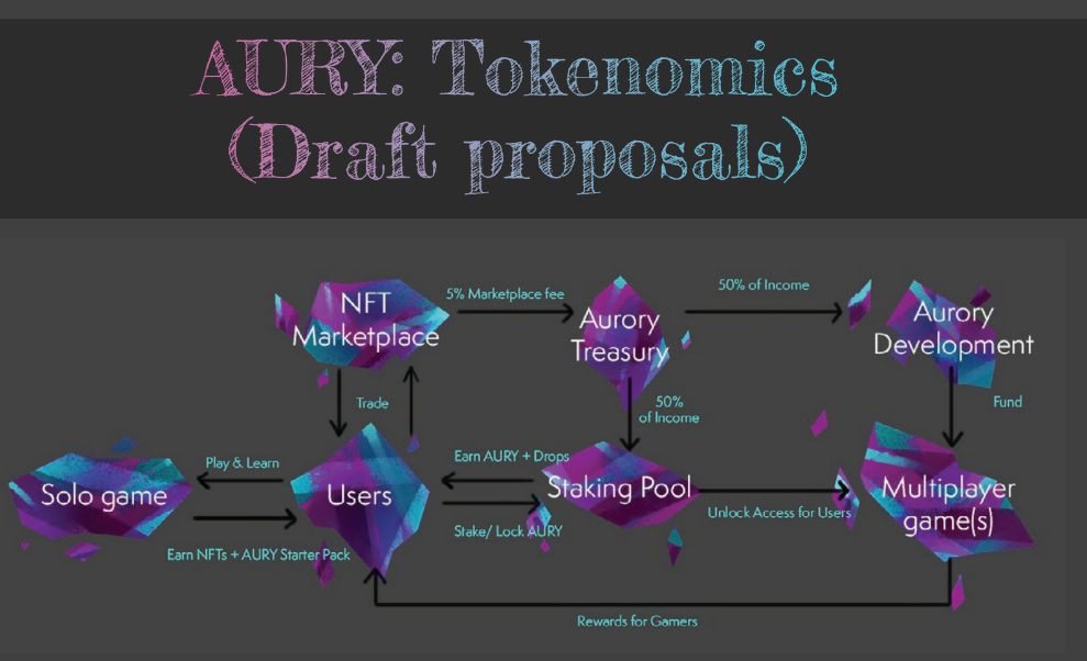 Aurora (AURY) nedir?  Eksiksiz Kripto Para Birimi AURY