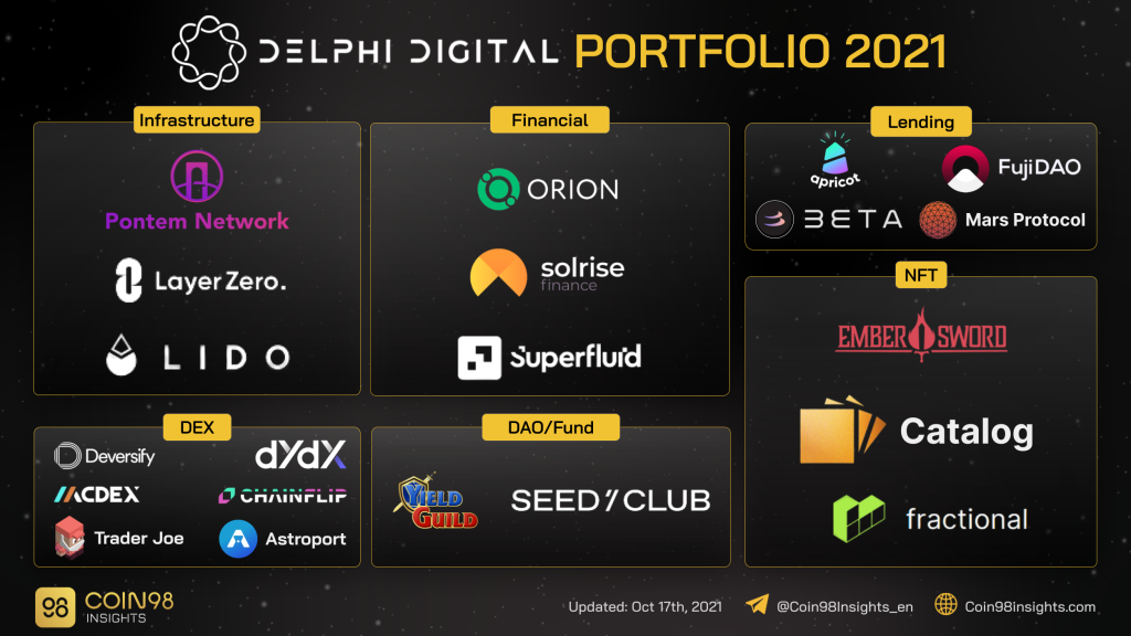 Delphi Ventures(Delphi Digital)란 무엇입니까?  2021년 델파이 투자 동향