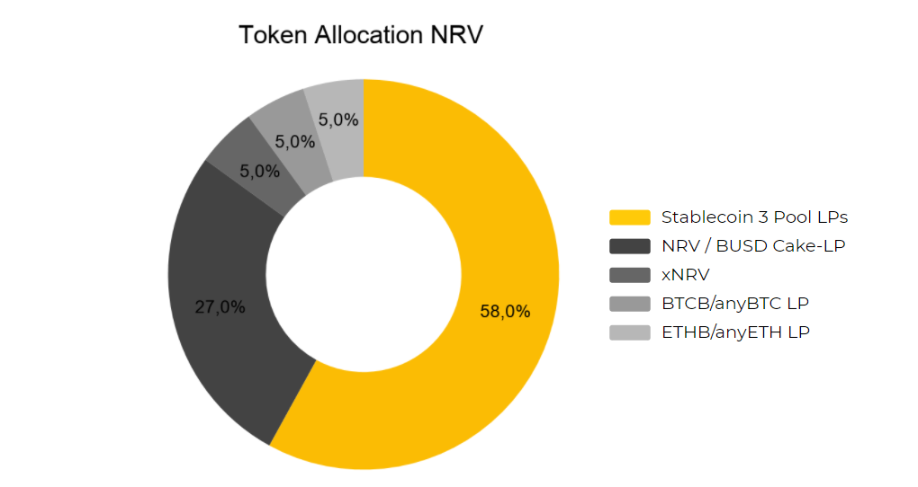 Apa itu Nerve Finance (NRV)?  Set lengkap Cryptocurrency NRV