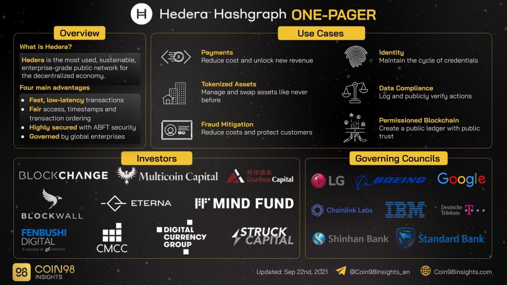 Co to jest Hashgraph Hedera (HBAR)?  Wszystko, co musisz wiedzieć o HBAR Token