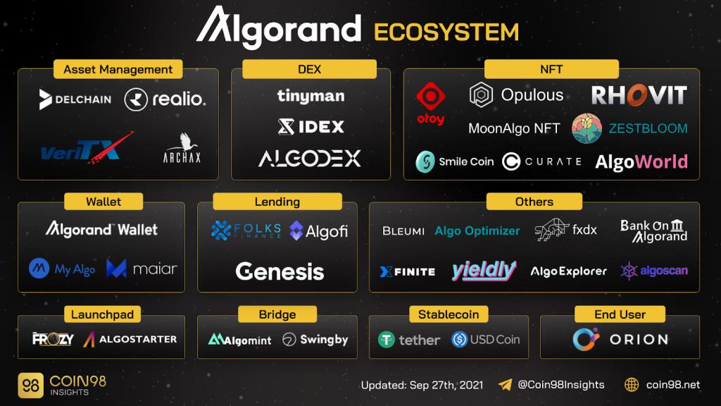 ¿Qué es Algorand (ALGO)?  Todo sobre la moneda ALGO
