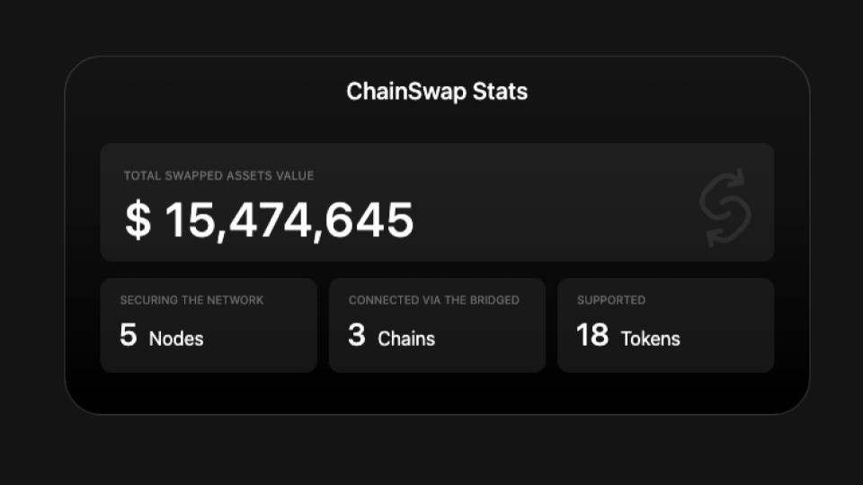 ChainSwap nedir?  Alameda Research'ten yatırım alan komple zincirler arası projeler seti