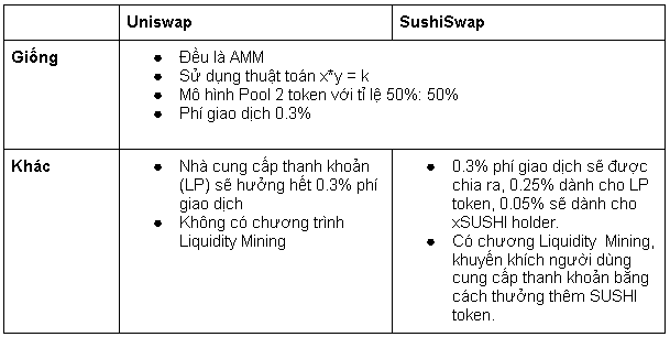 Analyse du modèle opérationnel de SushiSwap (SUSHI) - Que signifie le modèle commercial élargi pour les détenteurs de SUSHI ?