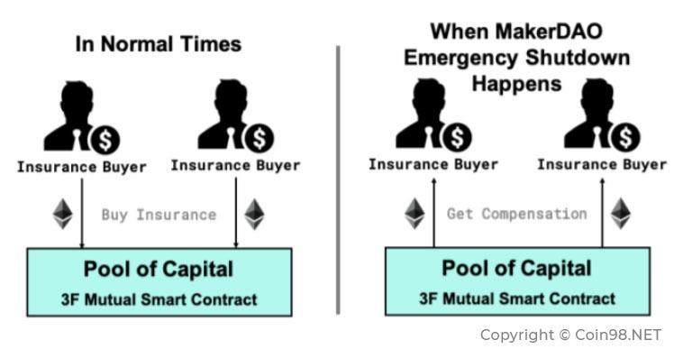 3F Mutual - Ikhtisar produk ke-2 Hakka Finance