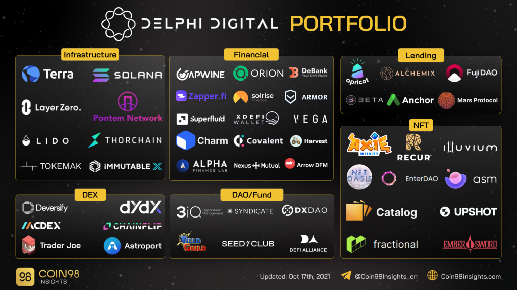 Apa itu Delphi Ventures (Delphi Digital)?  Tren investasi Delphi pada tahun 2021