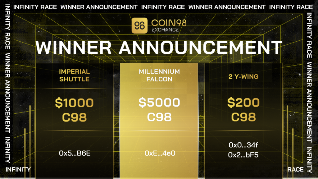 Coin98 Infinity Race Winnaar Aankondiging