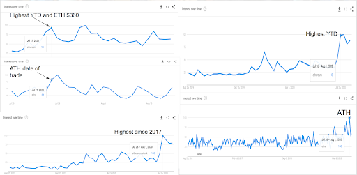 Ottimizzazione dei rendimenti quando si investe con Scala di grigi