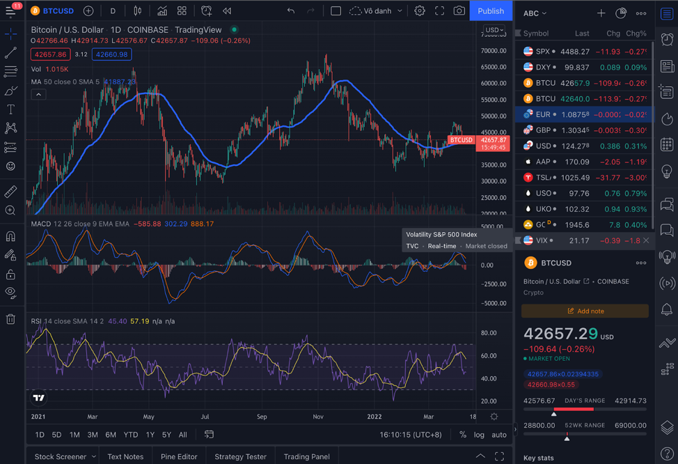 Co to jest TradingView?  Jak korzystać z TradingView dla początkujących (2022)