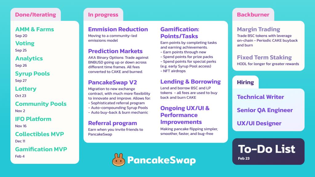 PancakeSwap（CAKE）とは何ですか？ あなたがケーキトークンについて知る必要があるすべて