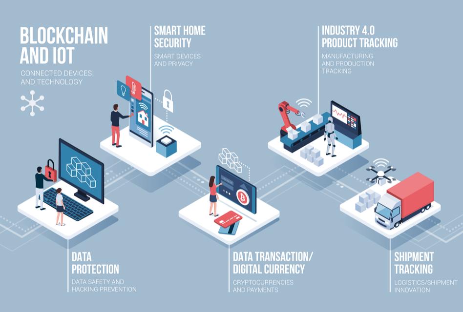 Blockchain nedir?  Blockchain teknolojisi geleceğin trendi mi?