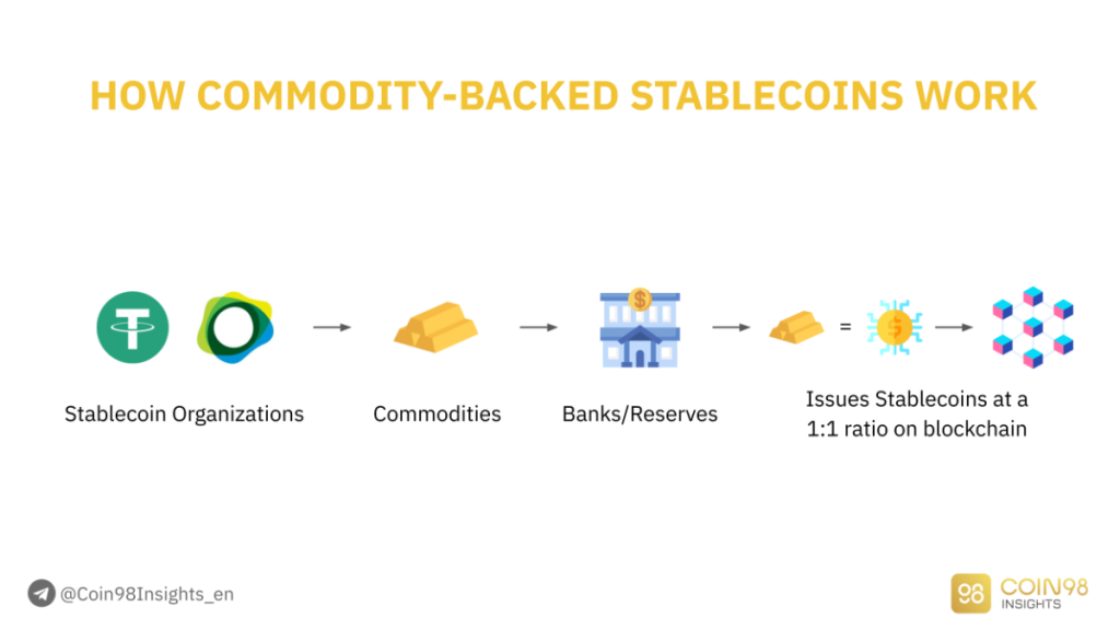 Definición de Stablecoin: ¿Qué es Stablecoin?  ¿Cómo funcionan las monedas estables?  (2022)