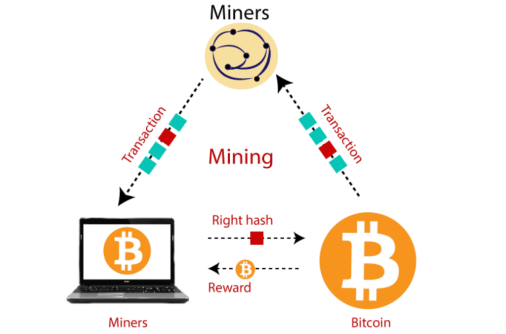 Ce este Crypto Mining?  Cum funcționează Crypto Mining?  (2022)