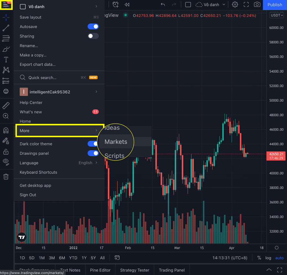 Co to jest TradingView?  Jak korzystać z TradingView dla początkujących (2022)