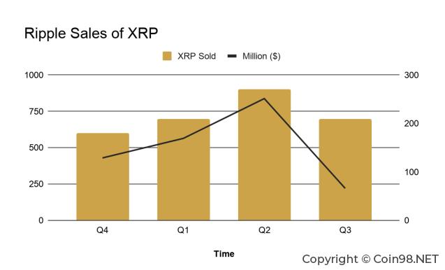 ¿Qué es Ripple, XRP?  Ripple completo y XRP (detalles)