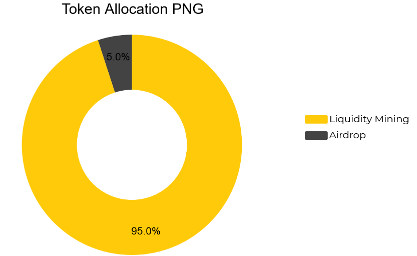 ลิ่น (PNG) คืออะไร?  ทุกสิ่งที่คุณจำเป็นต้องรู้เกี่ยวกับ PNG Token