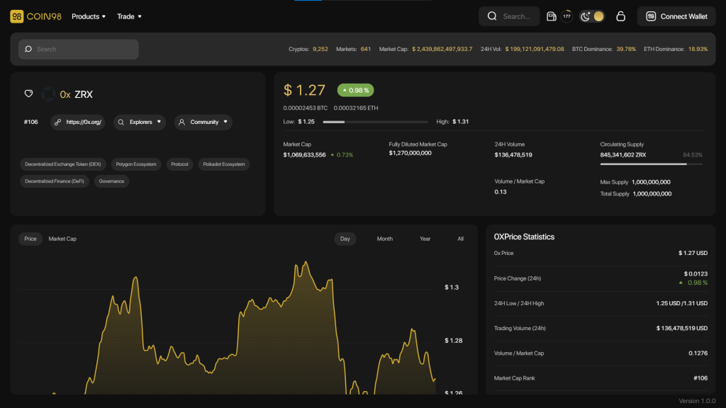 0x (ZRX) nedir?  ZRX kripto para biriminin eksiksiz seti