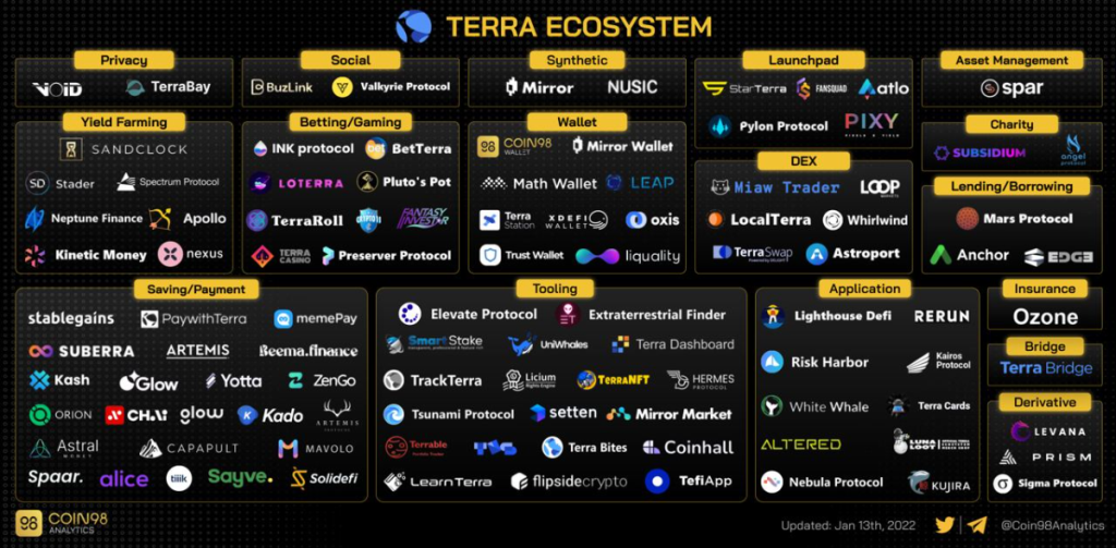 Cosmos Ecosystem: ระบบนิเวศที่มีการบรรจบกันแบบสุดขั้ว