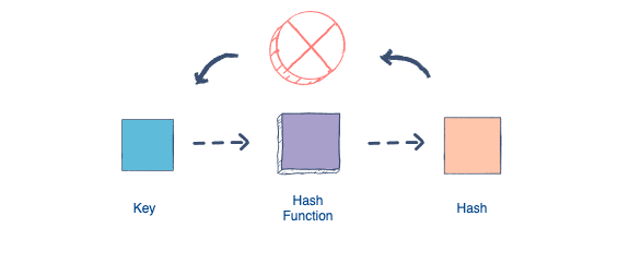 Что такое хешрейт?  Важность хеш-функций в криптографии
