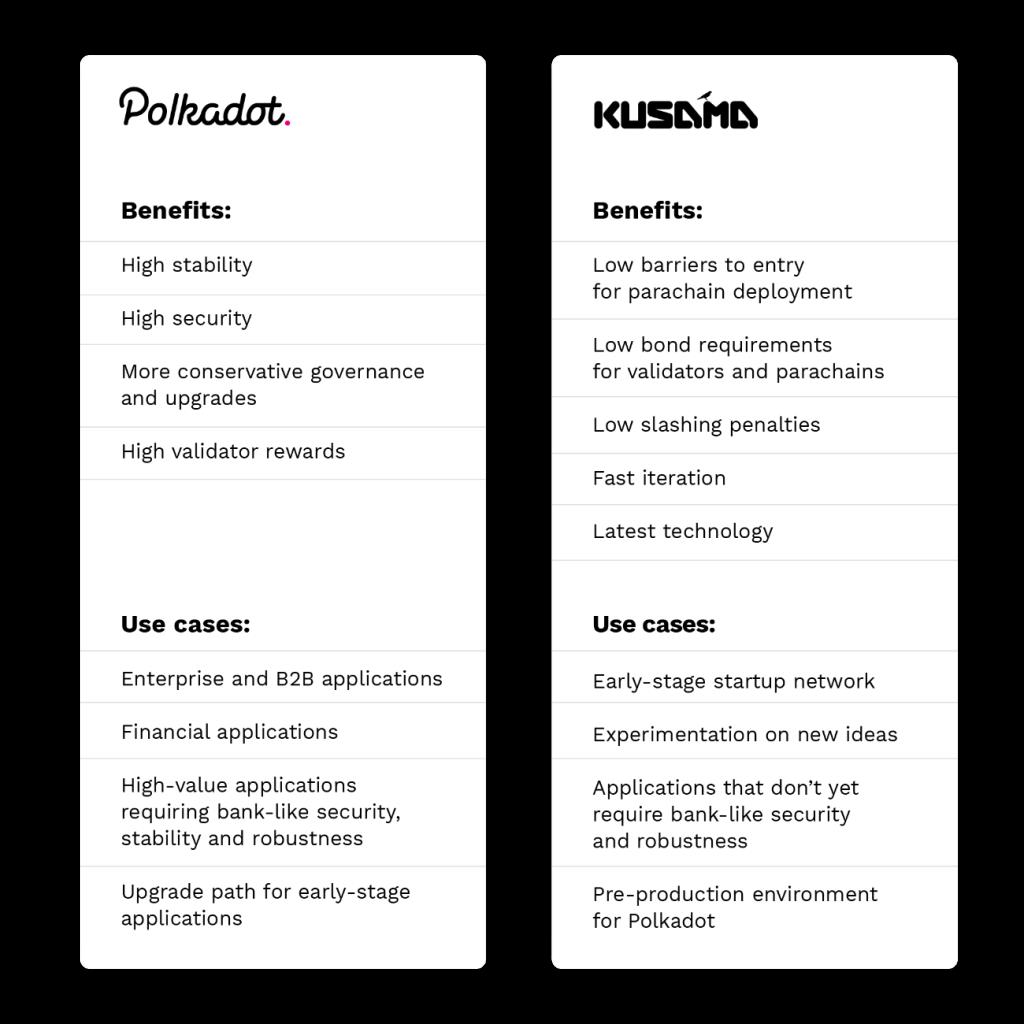 What is Kusama (KSM)? Everything you need to know about KSM Token