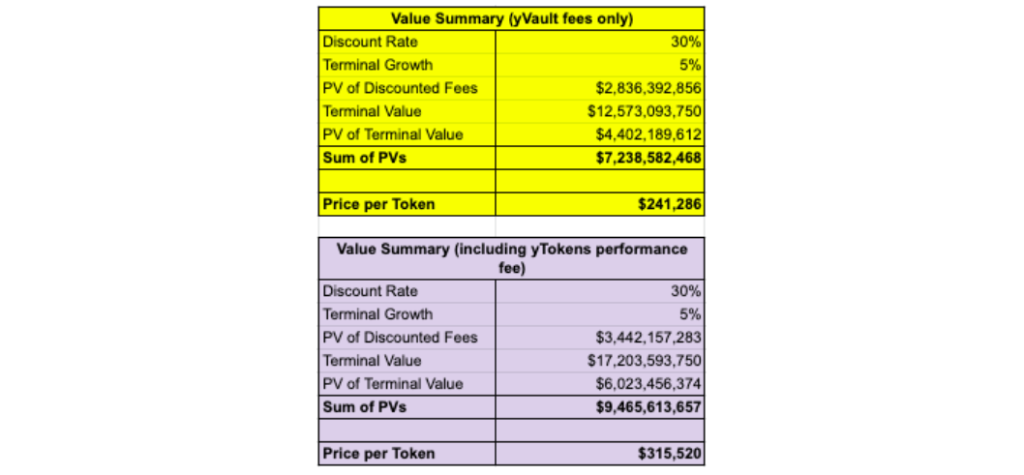 YFI-prijzen: 3 kaders voor basisprijzen
