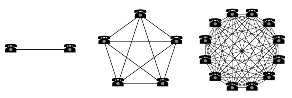 ¿Qué es el efecto de red?  ¿Cómo usar Network Effect para invertir en Crypto?