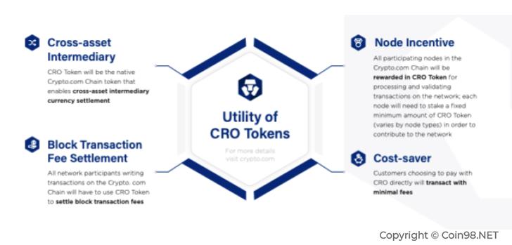 Wat is Crypto.com Chain (CRO)?  Complete set van CRO-cryptocurrency