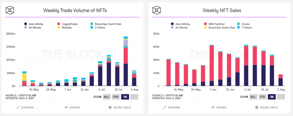 樂高 NFT 分析——NFT 和 DeFi 的結合，投資機會在哪裡？