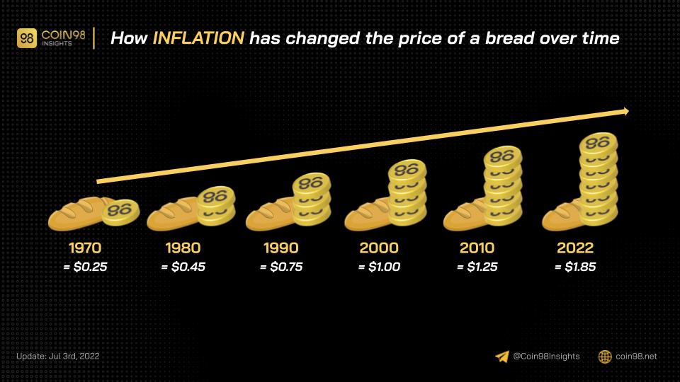 인플레이션이란 무엇입니까?  인플레이션은 어떻게 작동합니까?  (2022)