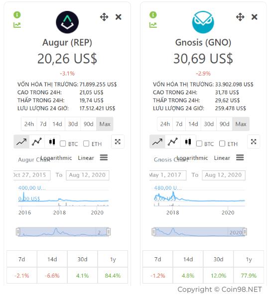 Apa itu OpenPredict (OPT)?  Set lengkap OPT .cryptocurrency