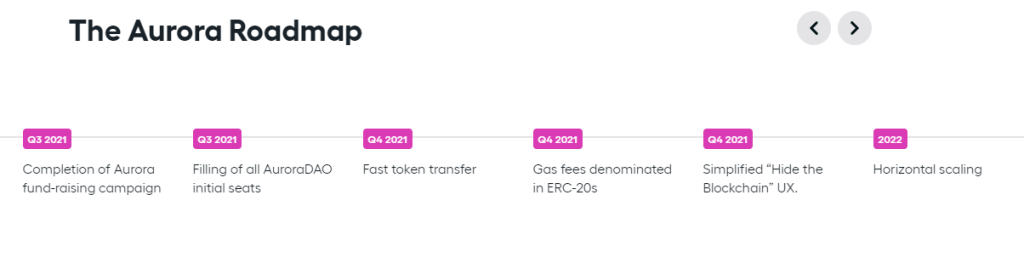 Apa itu Aurora?  Semua yang perlu Anda ketahui tentang token AURORA