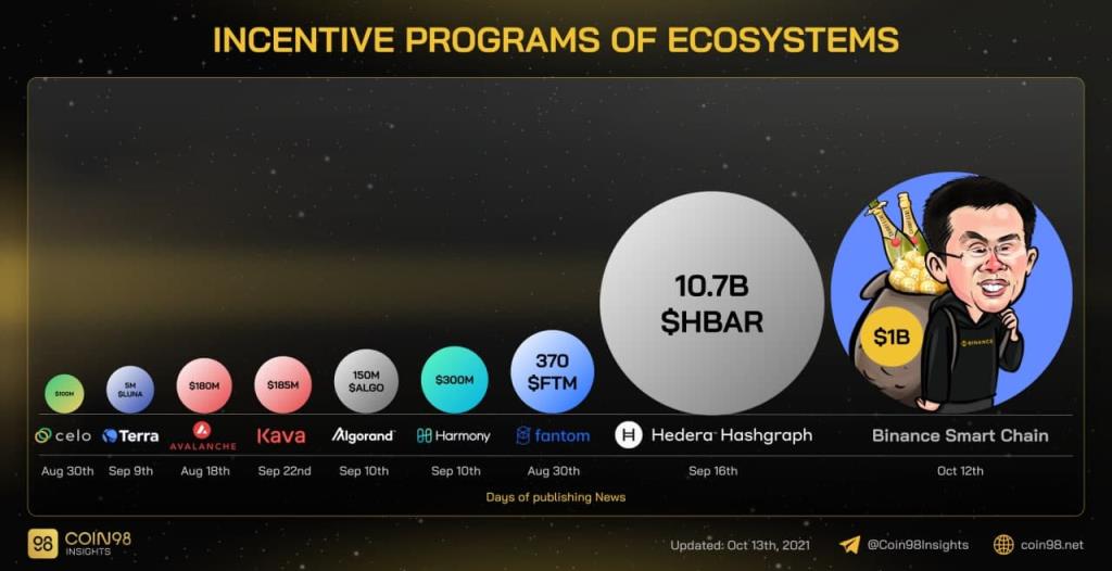 Was ist DeFi 2.0?  Bereiten Sie sich auf den nächsten Megatrend vor