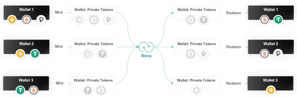 O que é a Rede Manta e a Rede Calamari?  Criptomoeda completa MANTA, KMA