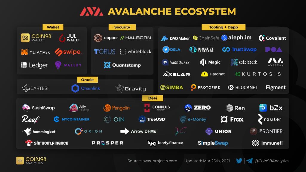 Ce este Avalaunch?  Tabloul de lansare al Ecosistemului Avalanșă și Vânzarea de jetoane pe Pangolin